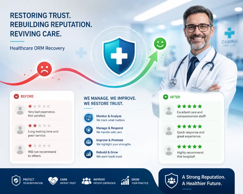 Healthcare ORM Sentiment Analysis Dashboard