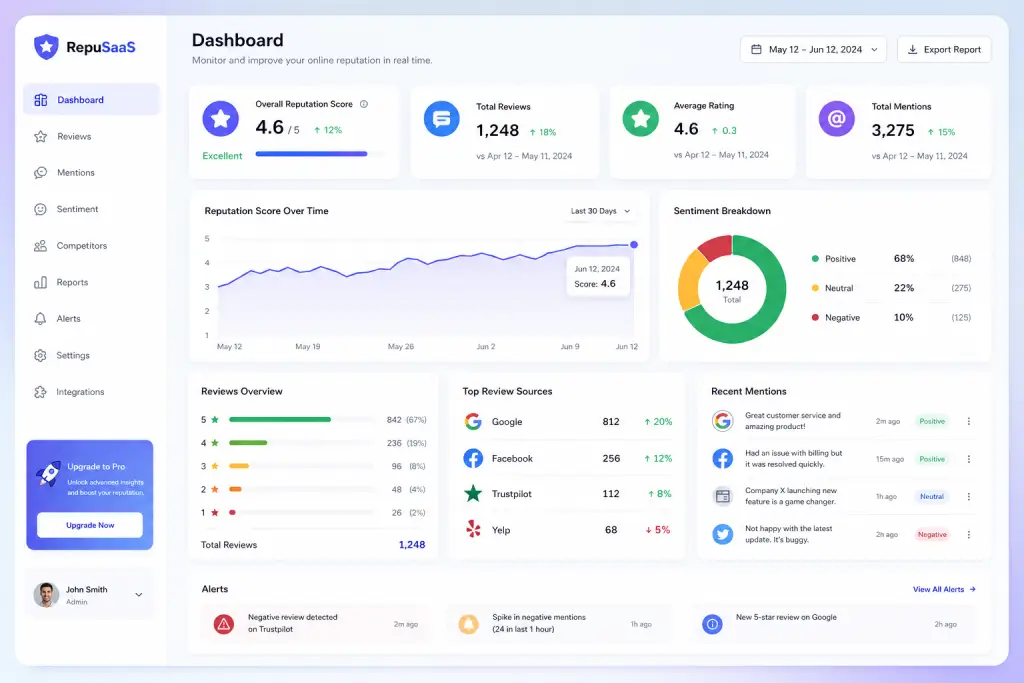 SaaS Multi-Platform ORM Dashboard Mockup