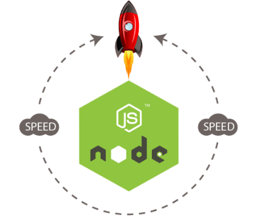 Node.js Development